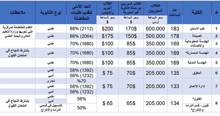 صورة الخبر