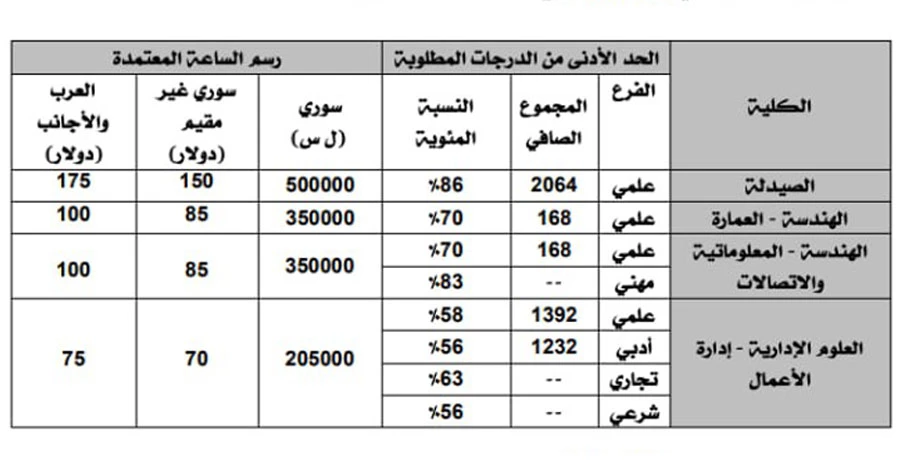 صورة الخبر