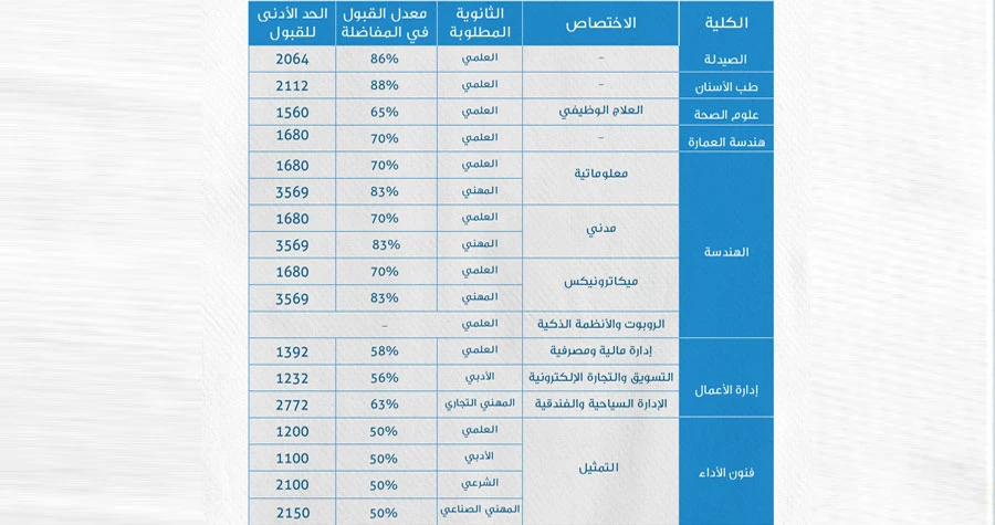 صورة الخبر