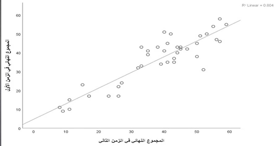 صورة الخبر