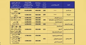 بدء التقدم لمفاضلة الجامعة الدولية الخاصة للعلوم والتكنولوجيا