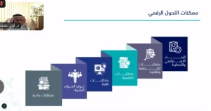بشراكة سورية - سعودية.. المعهد الوطني للإدارة العامة يطلق دورة "أساسيات التحول الرقمي" لخريجيه